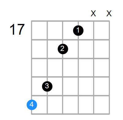 C#maj7 Chord